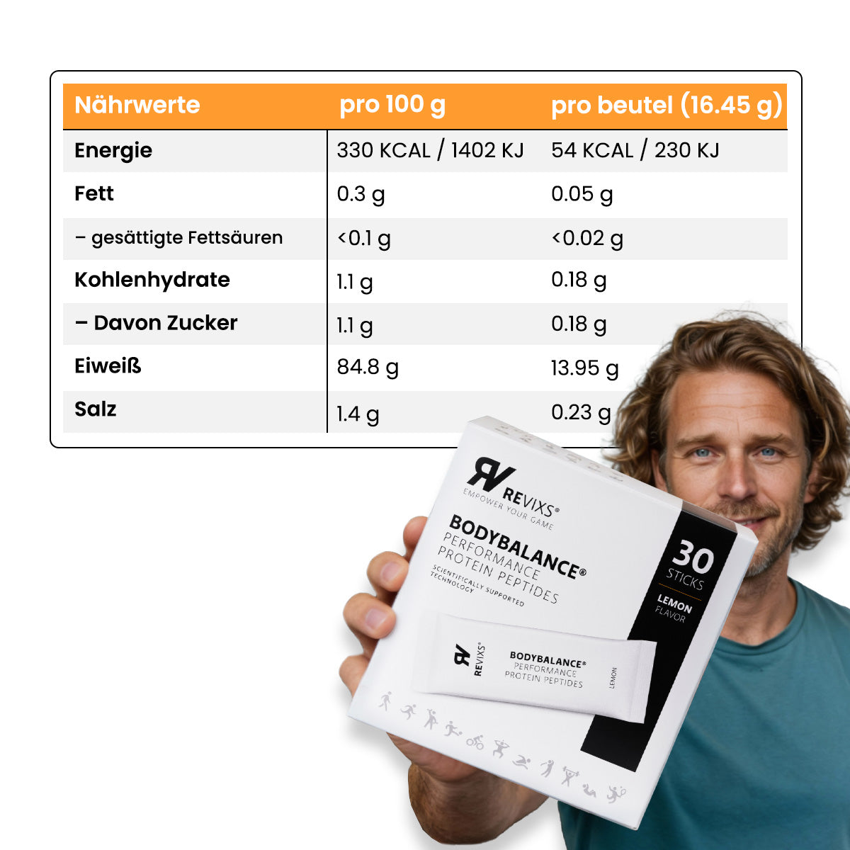 REVIXS Performance Protein Peptides