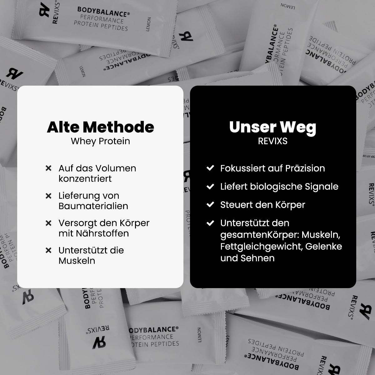 REVIXS Performance Protein Peptides