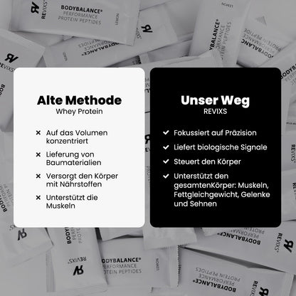 REVIXS Performance Protein Peptides