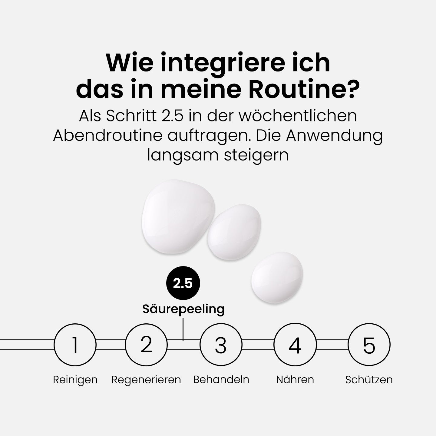 2% BHA Peeling Lotion