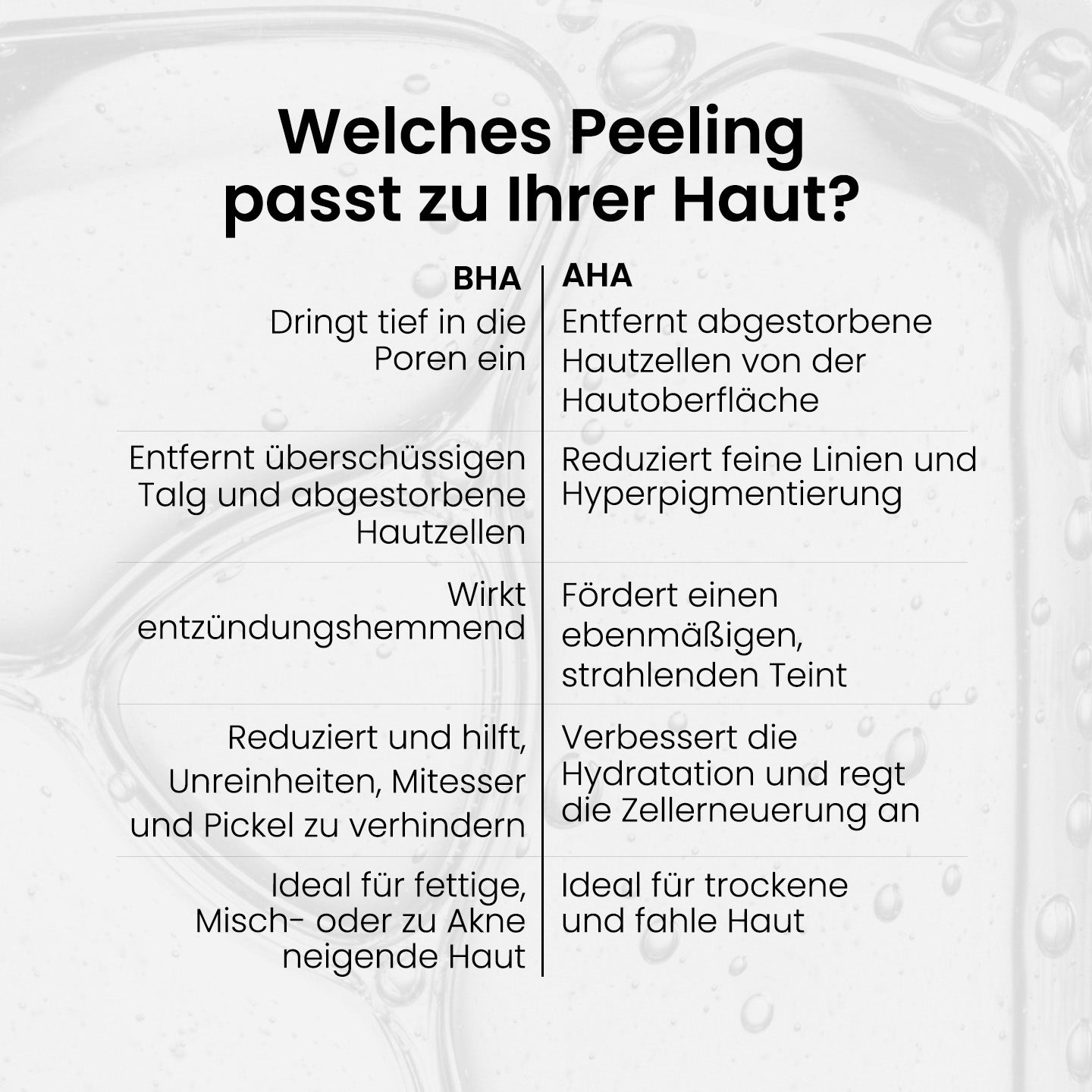 2% BHA Peeling Lotion