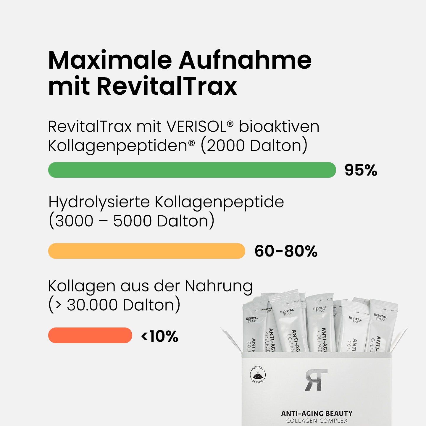Anti-Aging Schönheits Kollagen Komplex - Regular