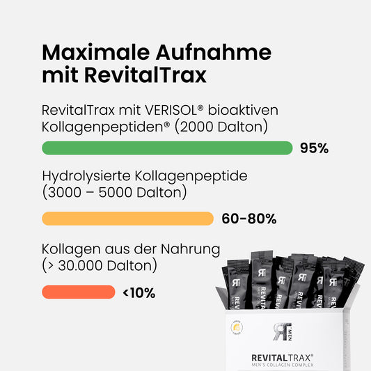 Männer Kollagen Komplex